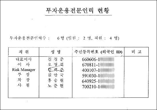 김경준이 2000년 5월 금융감독원에 제출한 '투자운용전문인력' 현황. 김백준이 리스크 매니저로 등록된 것에 대해 이명박 후보 측은 "김경준이 조작한 것"이라고 주장하고 있다. 